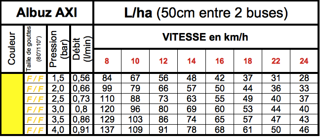 img AXI FASTCAP JAUNE